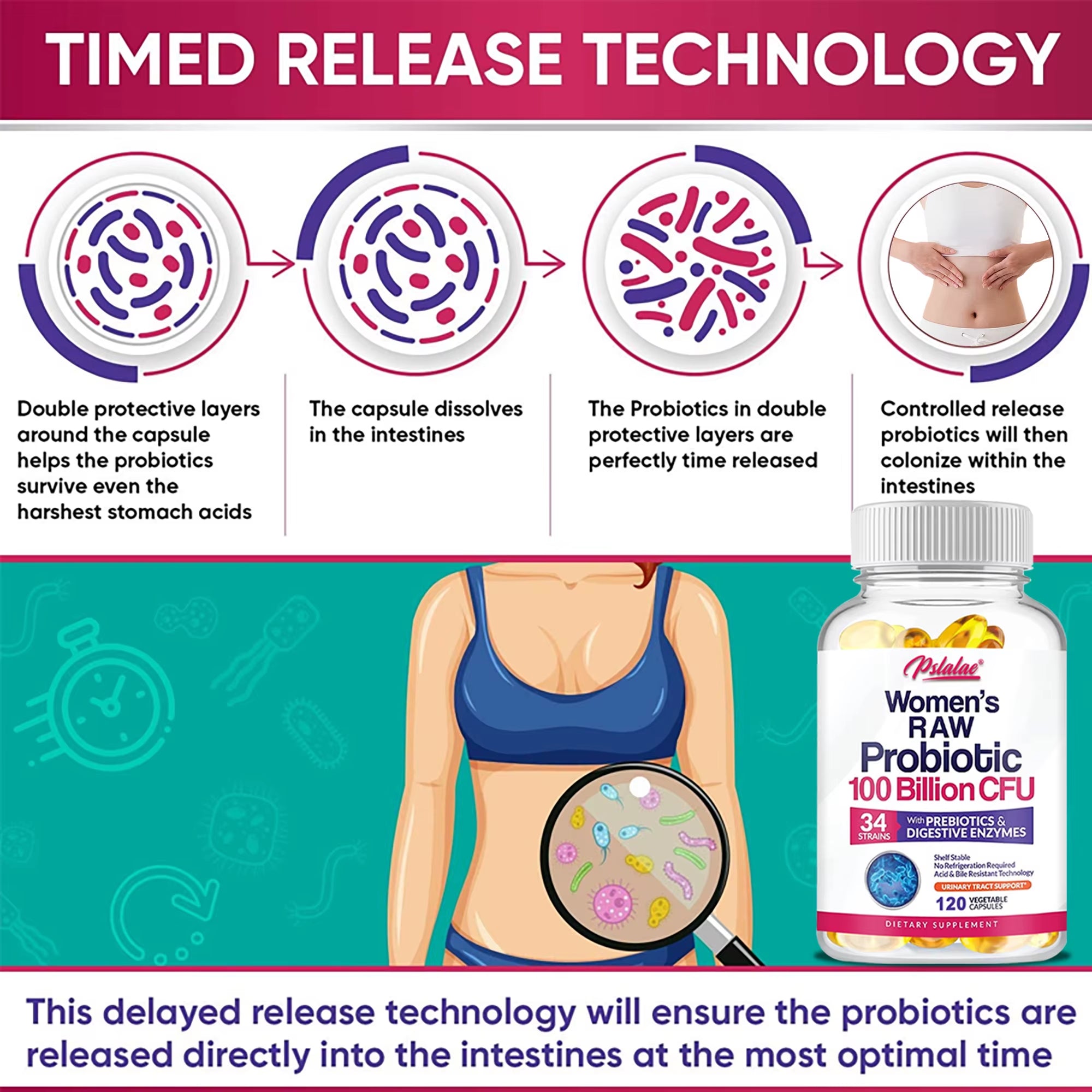 Raw Probiotics for Women - 100 Billion CFU, with Prebiotics,Digestive Enzymes - Promotes Digestion and Gut Health - 120 Capsules