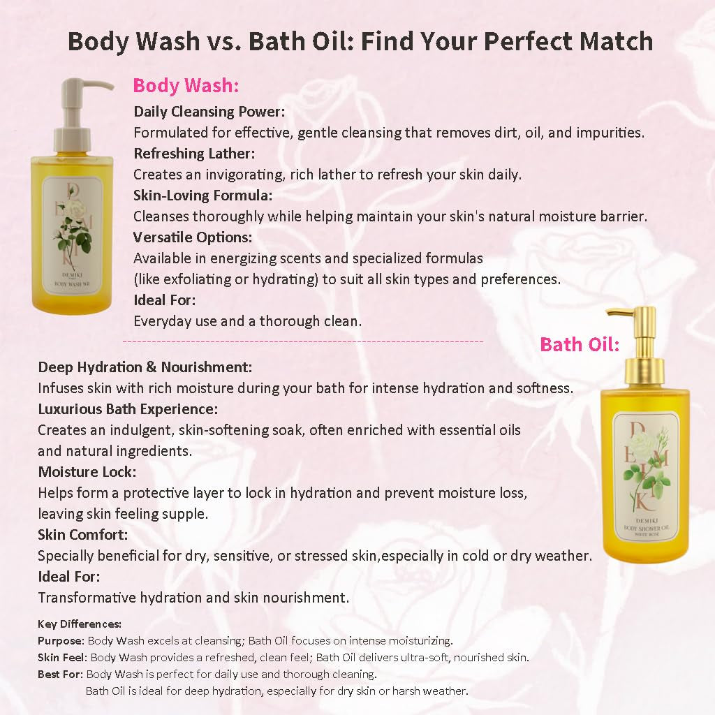 Body Wash Women Moisturizing Sensitive Skin, White Rose Scent Shower Gel Body Wash for Women, Winter Hydration Care, Sulfate-Free, Paraben-Free, Dye-Free, 10 Fl Oz