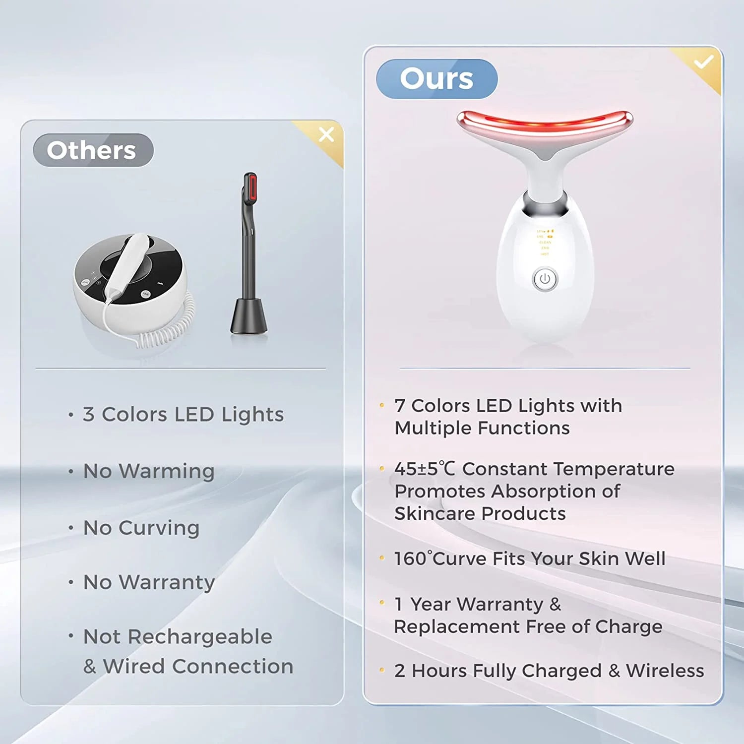 Firming Removal Device for Neck Face, Facial and Neck Massage Kit, Double Chin Reducer Vibration Massager for Skin Care,Improve, Firm, and Smooth, White