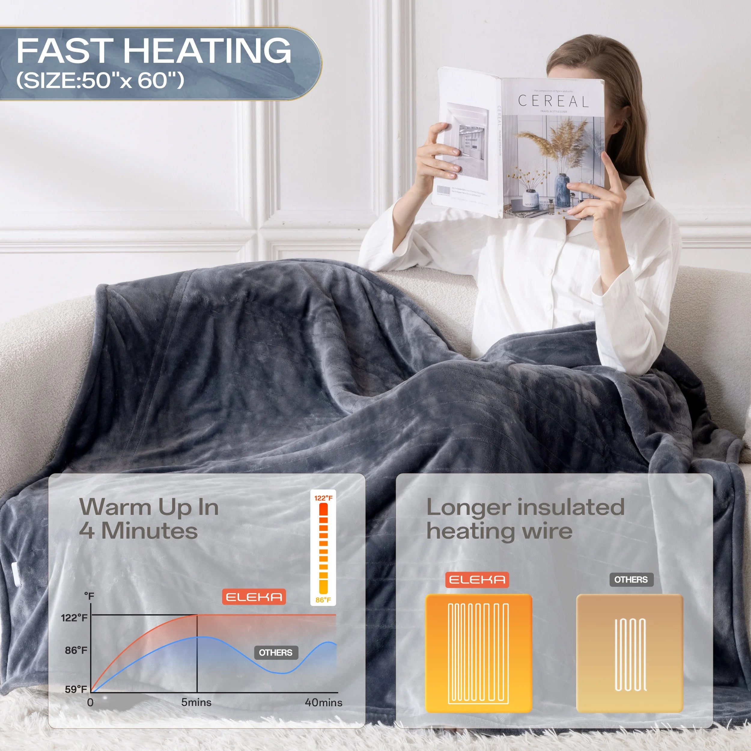 50" X 60" Electric Heated Throw Blanket with 8 Heating Levels & 1- 8H Auto-Off, Gray